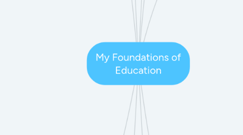 Mind Map: My Foundations of Education