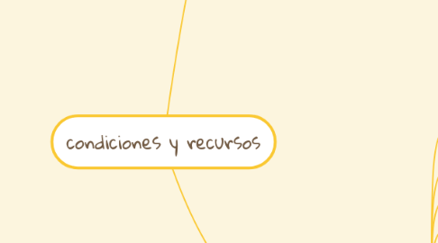 Mind Map: condiciones y recursos