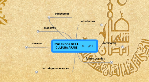 Mind Map: ESPLENDOR DE LA CULTURA ÁRABE