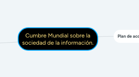 Mind Map: Cumbre Mundial sobre la sociedad de la información.