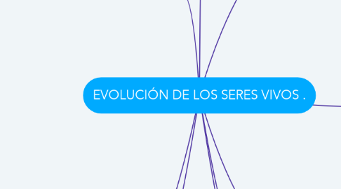Mind Map: EVOLUCIÓN DE LOS SERES VIVOS .