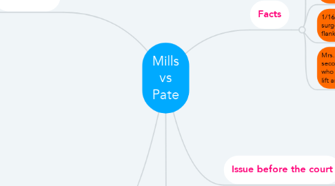 Mind Map: Mills vs Pate
