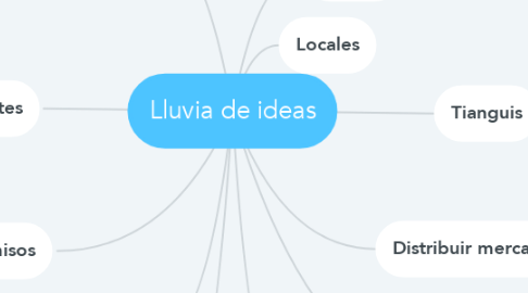 Mind Map: Lluvia de ideas