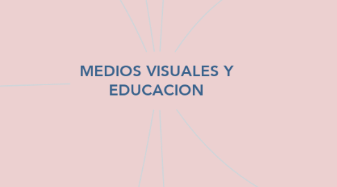 Mind Map: MEDIOS VISUALES Y EDUCACION