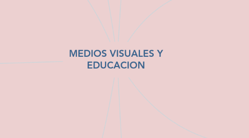 Mind Map: MEDIOS VISUALES Y EDUCACION