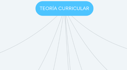 Mind Map: TEORÍA CURRICULAR