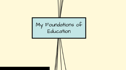 Mind Map: My Foundations of Education