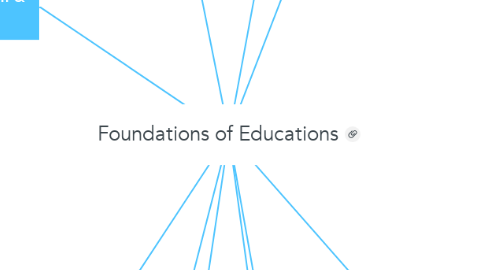 Mind Map: Foundations of Educations