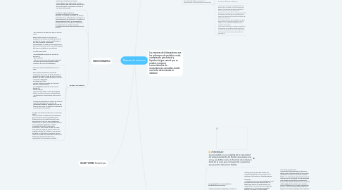 Mind Map: Mapas de reservas