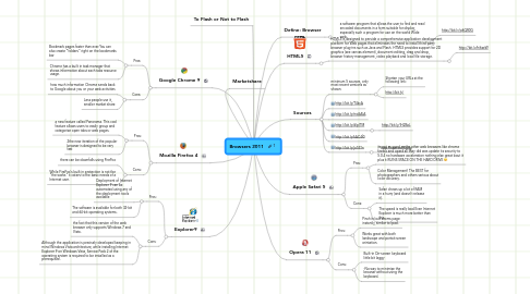 Mind Map: Browsers 2011