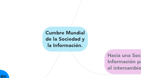 Mind Map: Cumbre Mundial de la Sociedad y la Información.