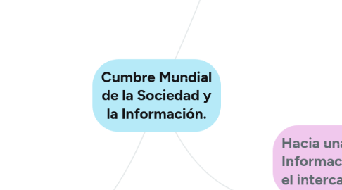 Mind Map: Cumbre Mundial de la Sociedad y la Información.