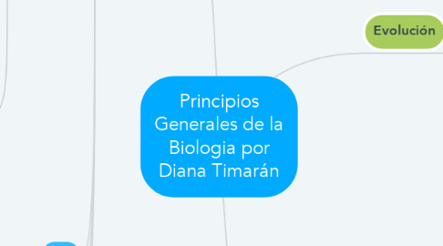 Mind Map: Principios Generales de la Biologia por Diana Timarán