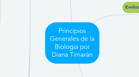 Mind Map: Principios Generales de la Biologia por Diana Timarán