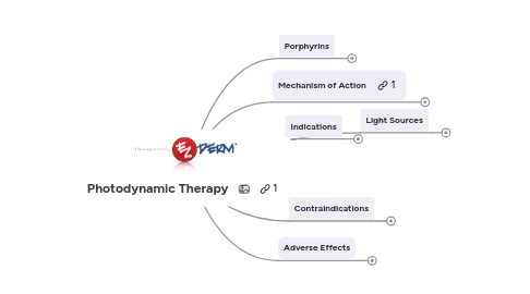 Mind Map: Photodynamic Therapy