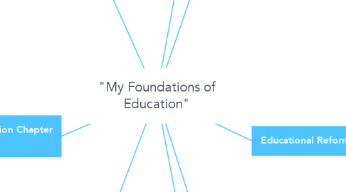Mind Map: "My Foundations of Education"
