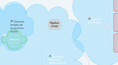 algebra lineal