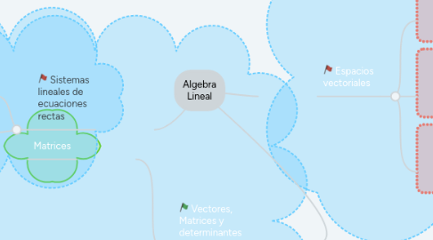 Mind Map: Algebra Lineal