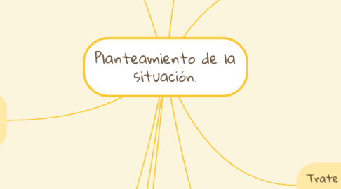 Mind Map: Planteamiento de la situación.