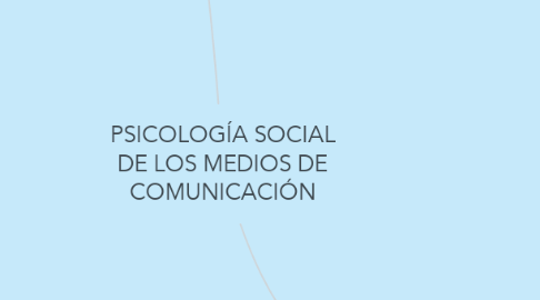 Mind Map: PSICOLOGÍA SOCIAL DE LOS MEDIOS DE COMUNICACIÓN