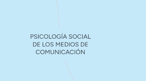 Mind Map: PSICOLOGÍA SOCIAL DE LOS MEDIOS DE COMUNICACIÓN