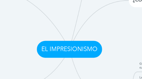 Mind Map: EL IMPRESIONISMO