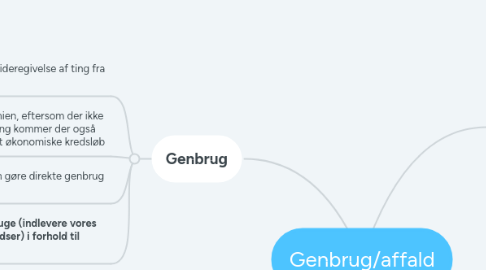 Mind Map: Genbrug/affald