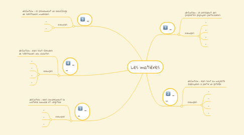 Mind Map: Les matières