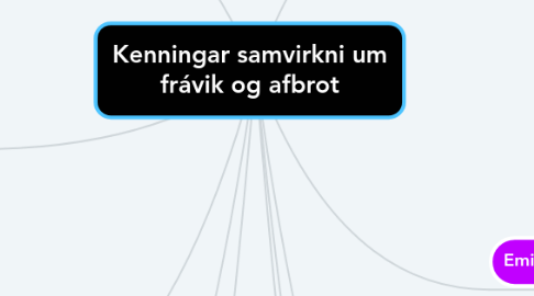 Mind Map: Kenningar samvirkni um frávik og afbrot