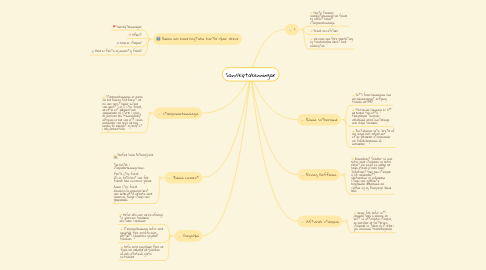 Mind Map: Samskiptakenningar