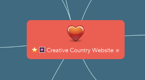 Mind Map: Creative Country Website