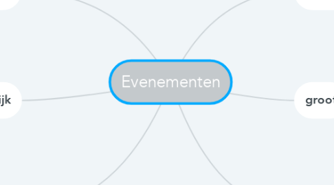 Mind Map: Evenementen