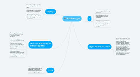 Mind Map: Átakakenningar