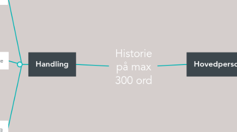 Mind Map: Historie på max 300 ord