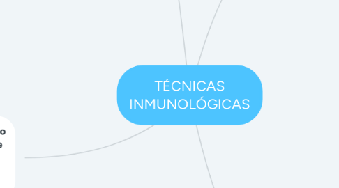 Mind Map: TÉCNICAS INMUNOLÓGICAS