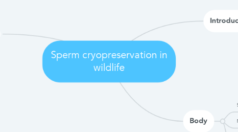 Mind Map: Sperm cryopreservation in wildlife
