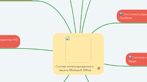 Mind Map: Состав интегрированного  пакета Microsoft Office