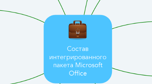 Mind Map: Состав интегрированного пакета Microsoft Office