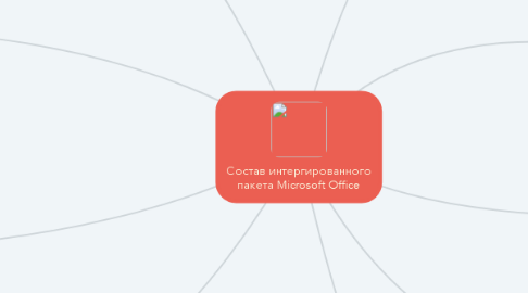 Mind Map: Состав интергированного пакета Microsoft Office