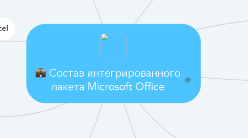 Mind Map: Состав интегрированного пакета Microsoft Office