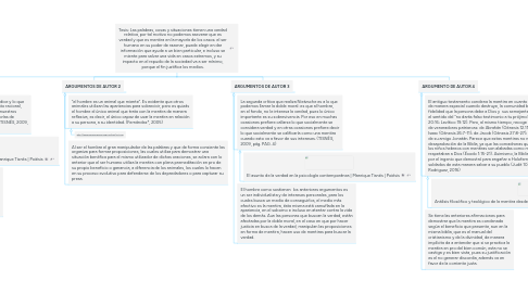 Mind Map: Tesis: Las palabras, cosas y situaciones tienen una verdad relativa, por tal motivo no podemos aseverar que es verdad y que es mentira en la mayoría de los casos; el ser humano en su poder de razonar, puede elegir en dar información que ayude a un bien particular, e incluso se miente para salvar una vida en casos extremos, y su impacto en el repudio de la sociedad va a ser mínimo, porque el fin justifica los medios.