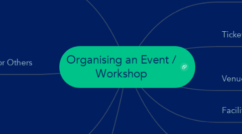 Mind Map: Organising an Event / Workshop