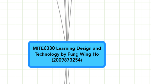 Mind Map: MITE6330 Learning Design and Technology by Fung Wing Ho (2009873254)