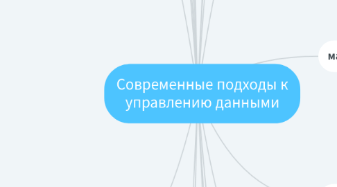 Mind Map: Современные подходы к управлению данными