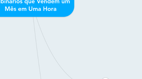 Mind Map: NitroWebinar - 7 Passos dos Webinários que Vendem um Mês em Uma Hora