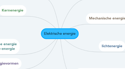 Mind Map: Elektrische energie