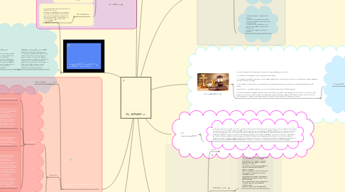 Mind Map: EL ATRASO