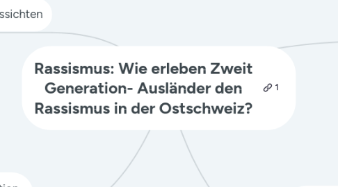 Mind Map: Rassismus: Wie erleben Zweit Generation- Ausländer den Rassismus in der Ostschweiz?