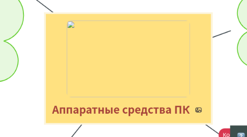 Mind Map: Аппаратные средства ПК