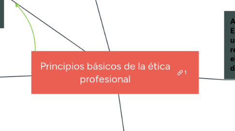 Mind Map: Principios básicos de la ética profesional